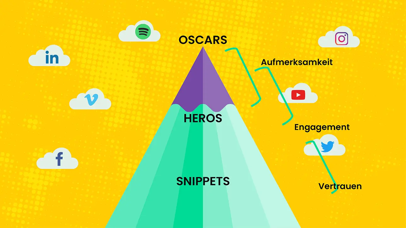 Oscar Hero Snippet Video Content Modell